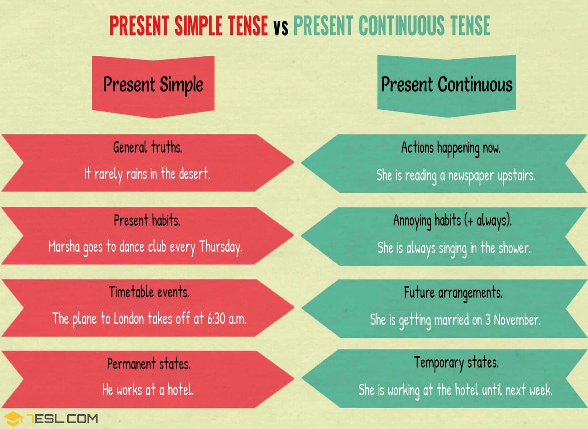 Present Simple and Present Continuous: Important Differences • 7ESL - Present Simple I Present Continuous