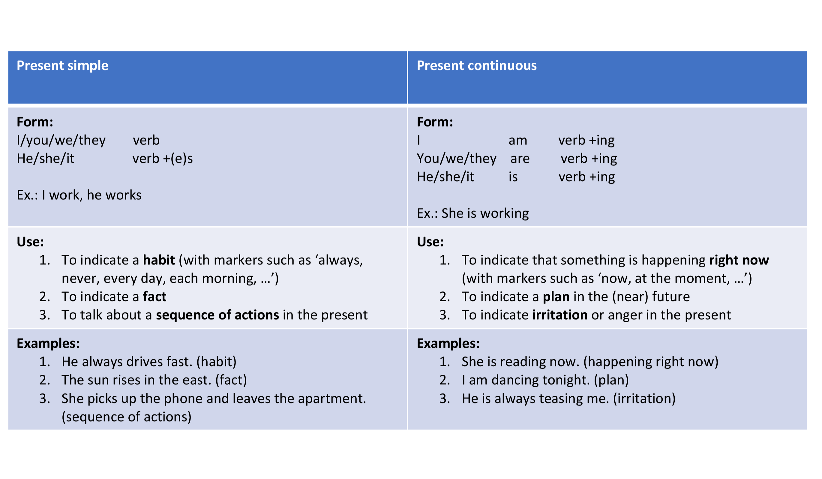 Present Simple En Present Continuous Oefenen Present Simple And - Oefeningen Present Simple En Present Continuous
