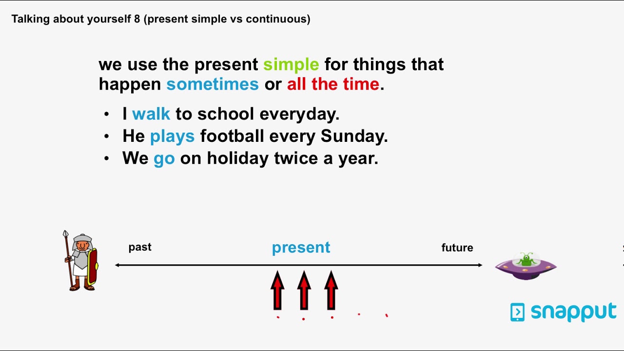 Present Simple En Present Continuous Oefenen Present Simple And - Oefeningen Present Simple En Present Continuous