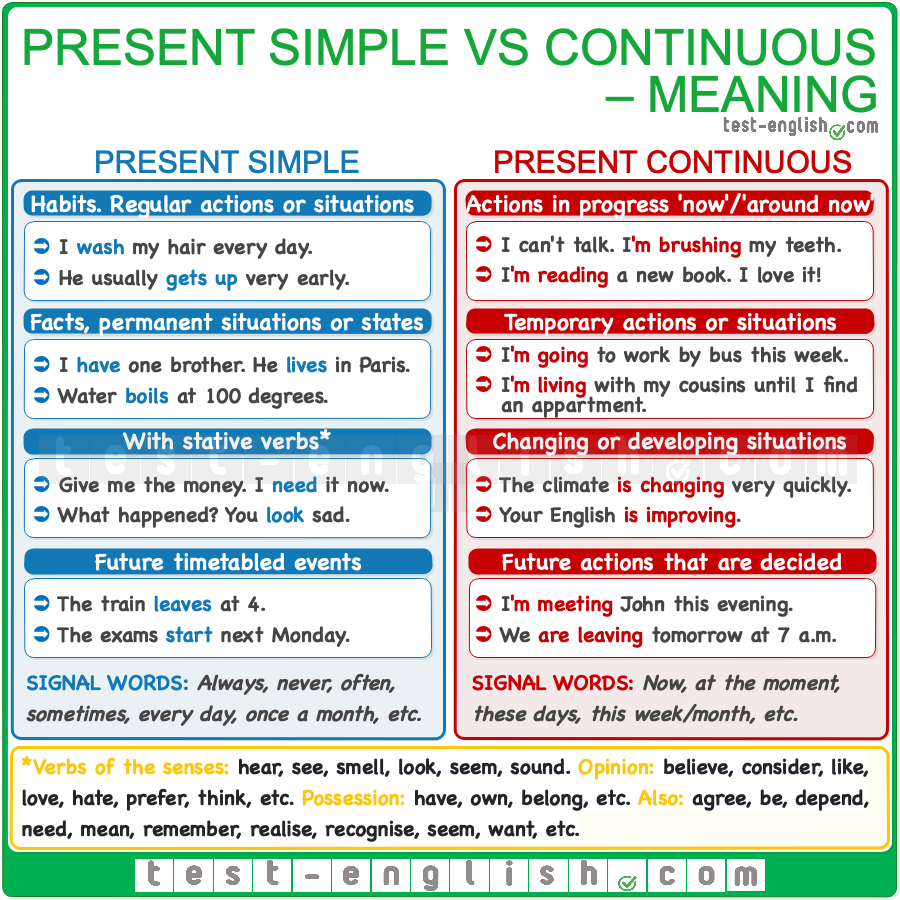 Present simple or present continuous | Grammar and vocabulary, Learn - Present Continuous Or Present Simple