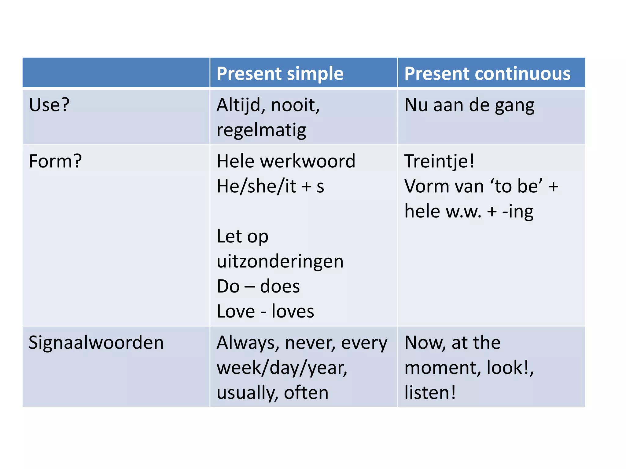 Present simple | PPT - Wanneer Gebruik Je De Present Simple