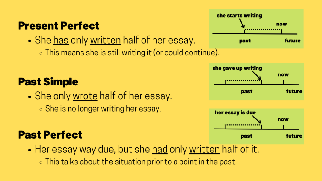 Present Simple vs Present Perfect - TED IELTS - Present Simple Vs Present Perfect