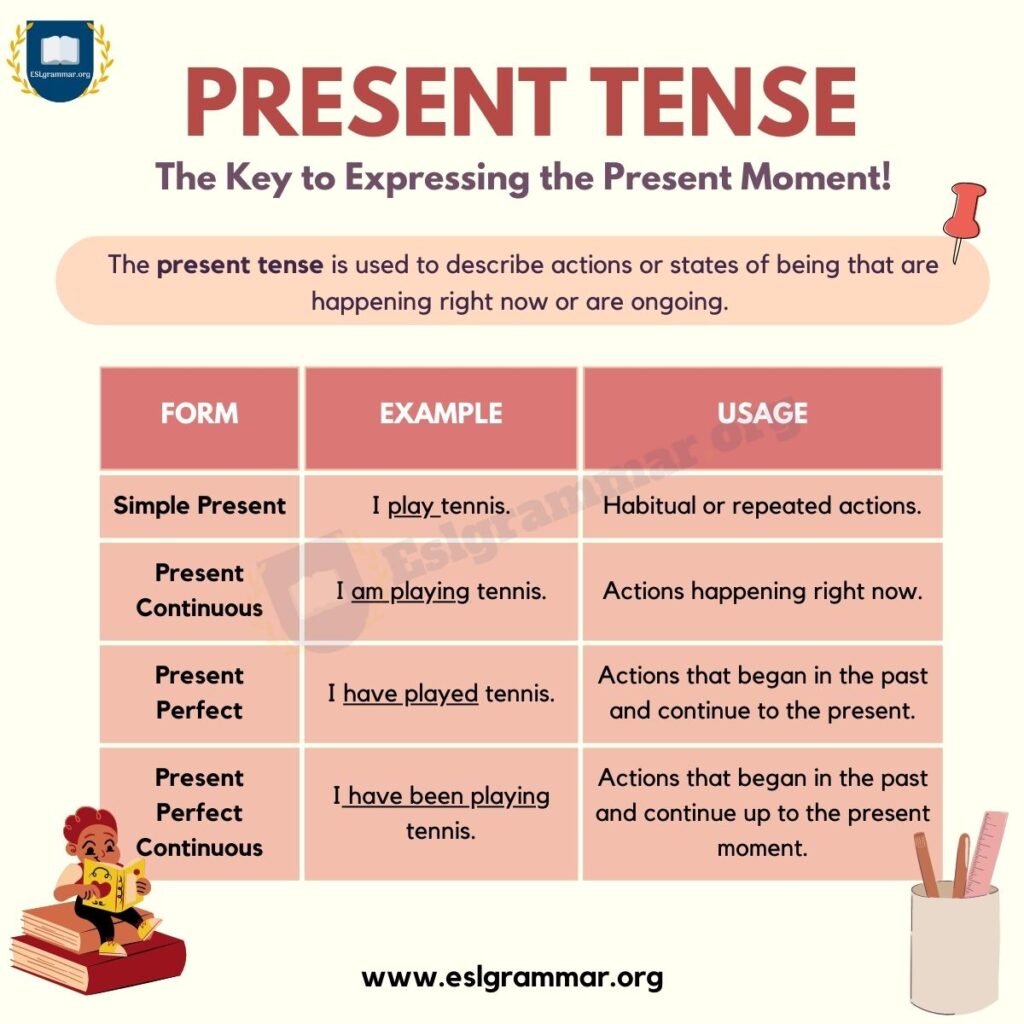Present Perfect & Past Simple