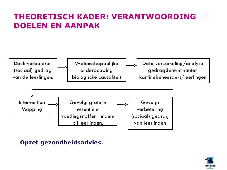 Presentatie Gezondheidsadvies2 - Theoretisch Kader Plan Van Aanpak