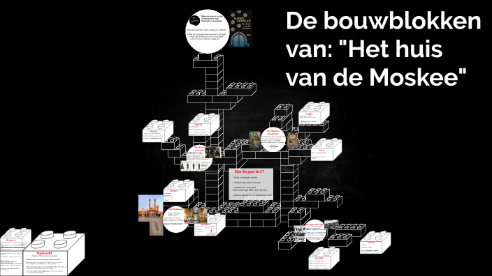 Presentatie huis van de moskee by Stijn Bun on Prezi - Het Huis Van De Moskee Samenvatting