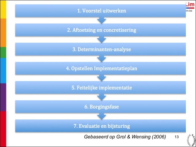 Presentatie JeugdinOnderzoek2014: Ontwikkeling van een protocol vr im… - Grol En Wensing Implementatie Stappen