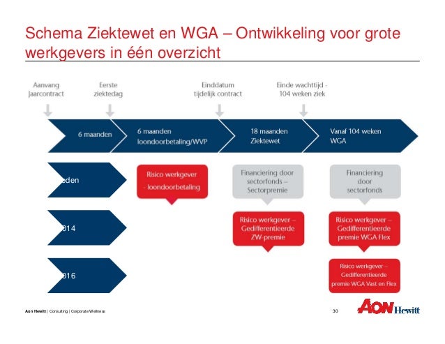 Wat Na 1 Jaar Ziektewet