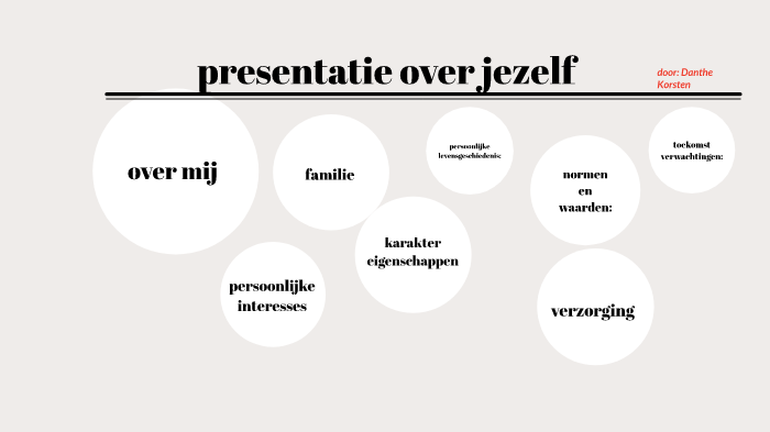 presentatie over mezelf by danthe korsten on Prezi - Interessante Onderwerpen Voor Een Presentatie