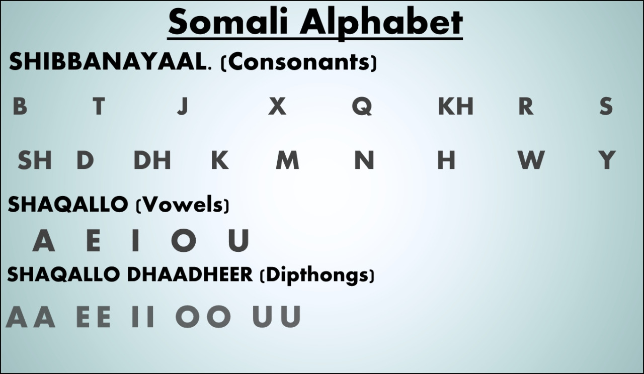 Presentation Name on emaze - Welke Taal Spreken Ze In Somalie
