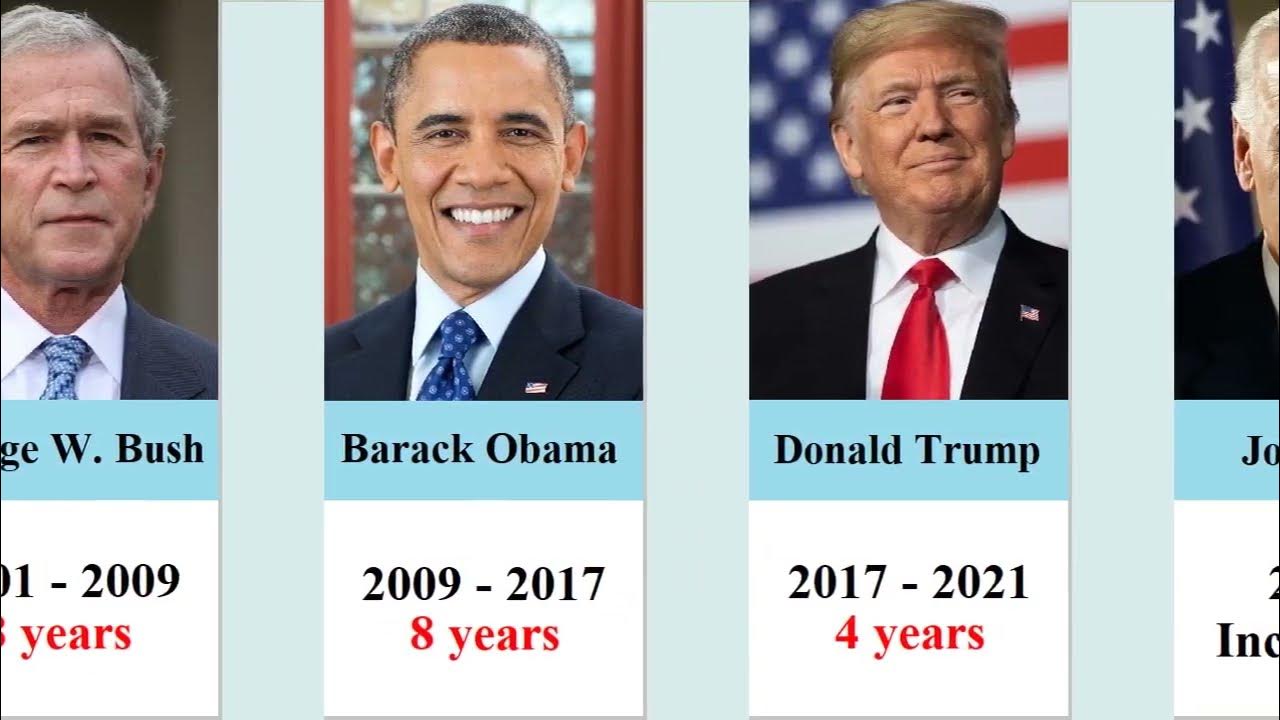 Presidents Of The United States Wiki