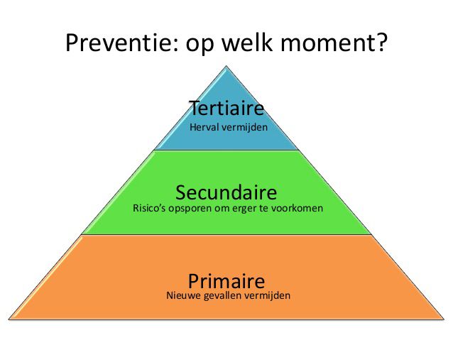 Preventie | Otfs6agezondheidszorg - Preventie In De Zorg Voorbeelden