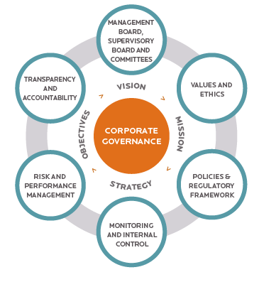 Corporate Communication A Guide To Theory And Practice