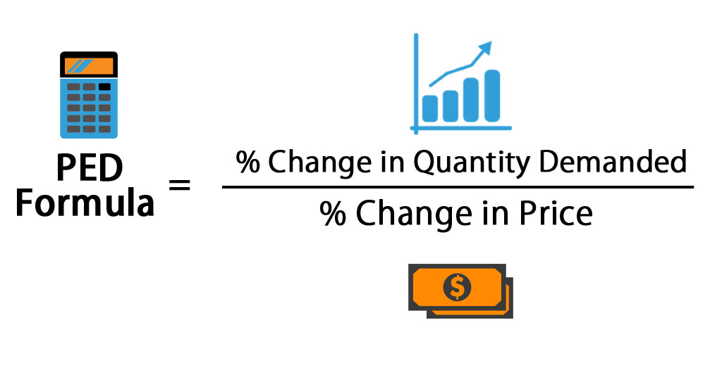 Price Elasticity Of Demand Formula | Calculator (Excel template) - Price Elasticity Of Demand Formula