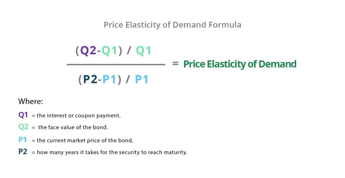 Price elasticity of demand formula - lasopaevery - Calculation Of Price Elasticity Of Demand