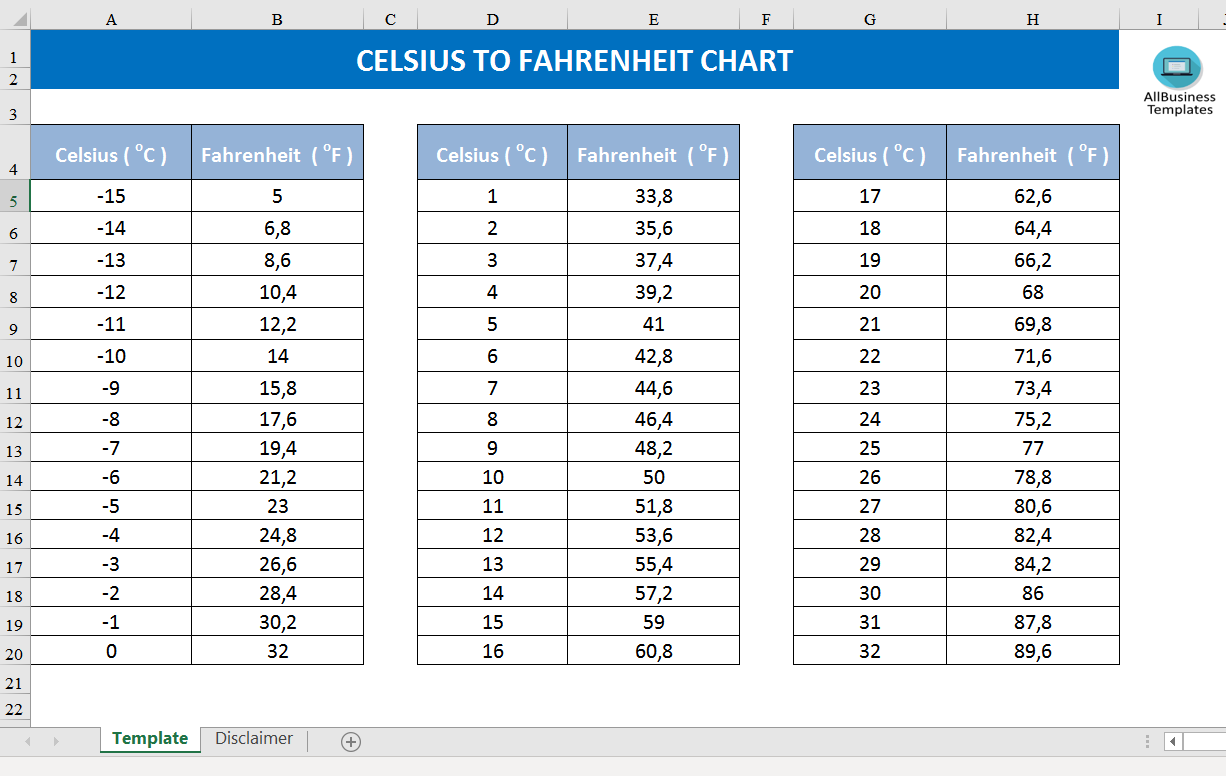 Printable Fahrenheit To Celsius Conversion Chart Metric - Omrekenen Van Celsius Naar Fahrenheit