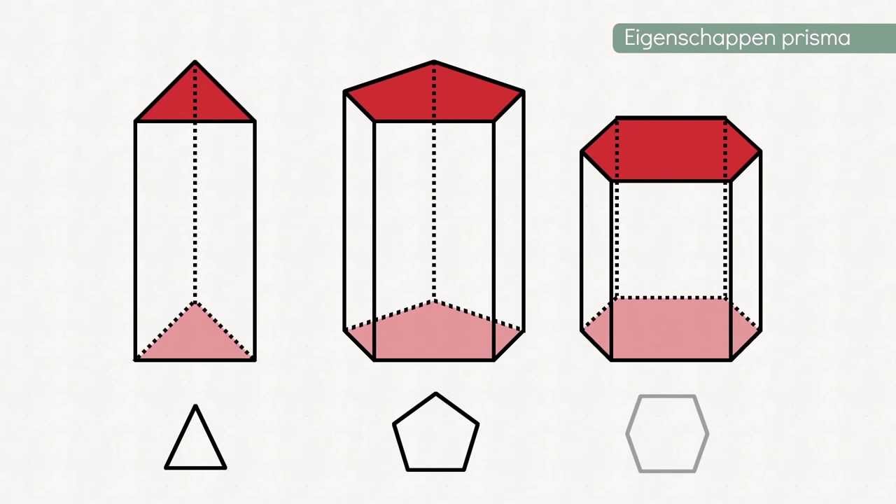 Hoeveel Grensvlakken Heeft Een Piramide
