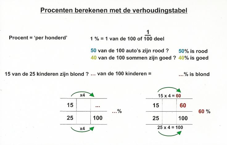 Procenten berekenen met de verhoudingstabel | Rekenen, Lesideeën, Algebra - Percentage Berekenen Tussen 2 Getallen