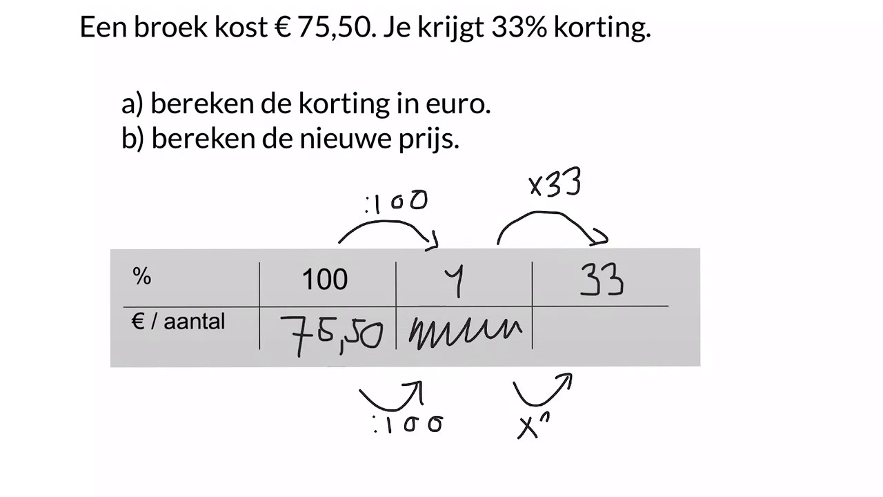 Oude Prijs Nieuwe Prijs Percentage Berekenen