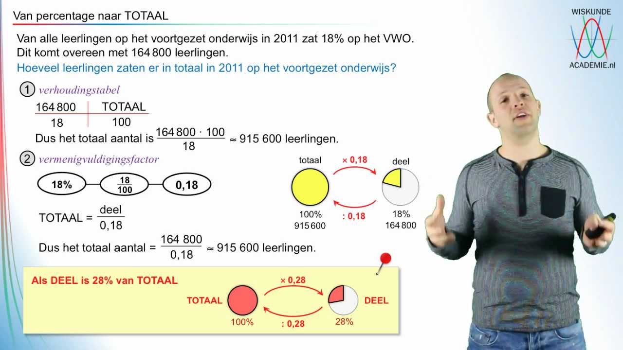 Procenten - Van deel naar totaal - WiskundeAcademie - YouTube - Hoe Bereken Je Een Deel Van Het Geheel