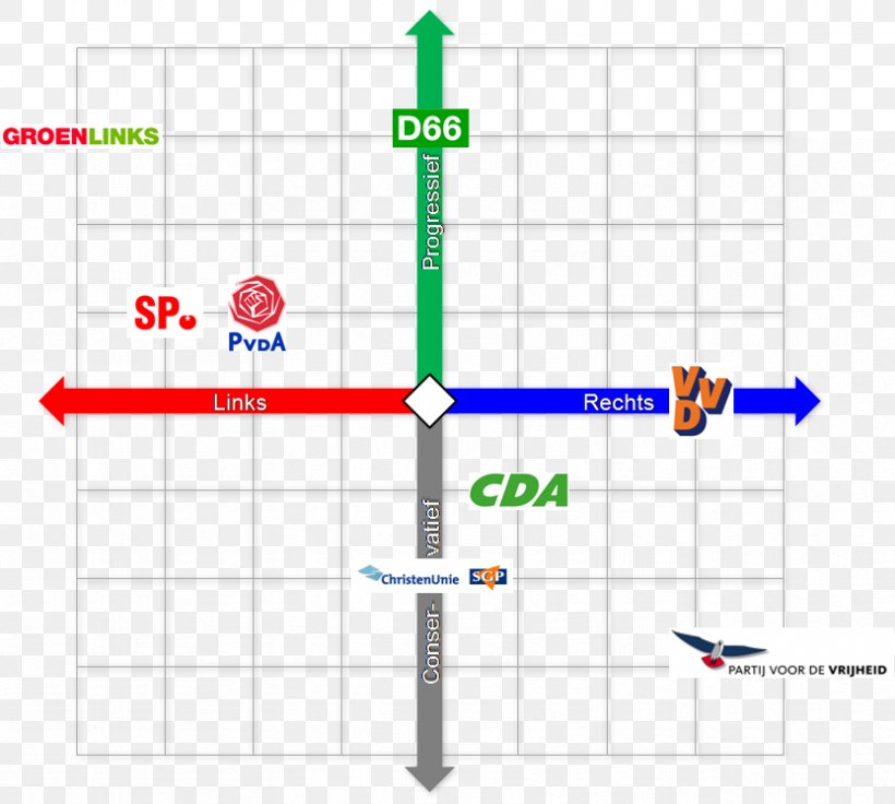 Welke Partijen Zijn Links En Rechts