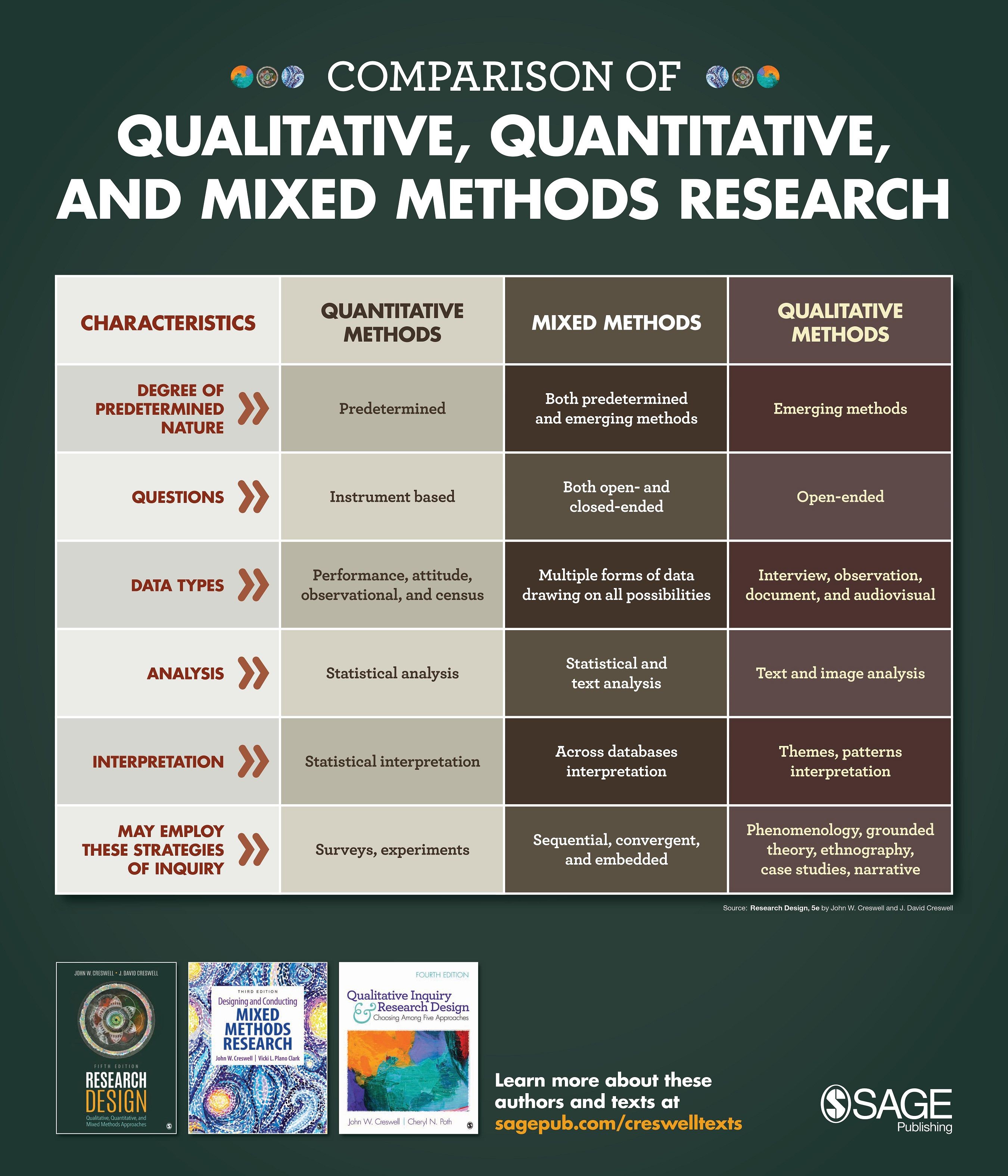 Methods Of Quantitative And Qualitative Research