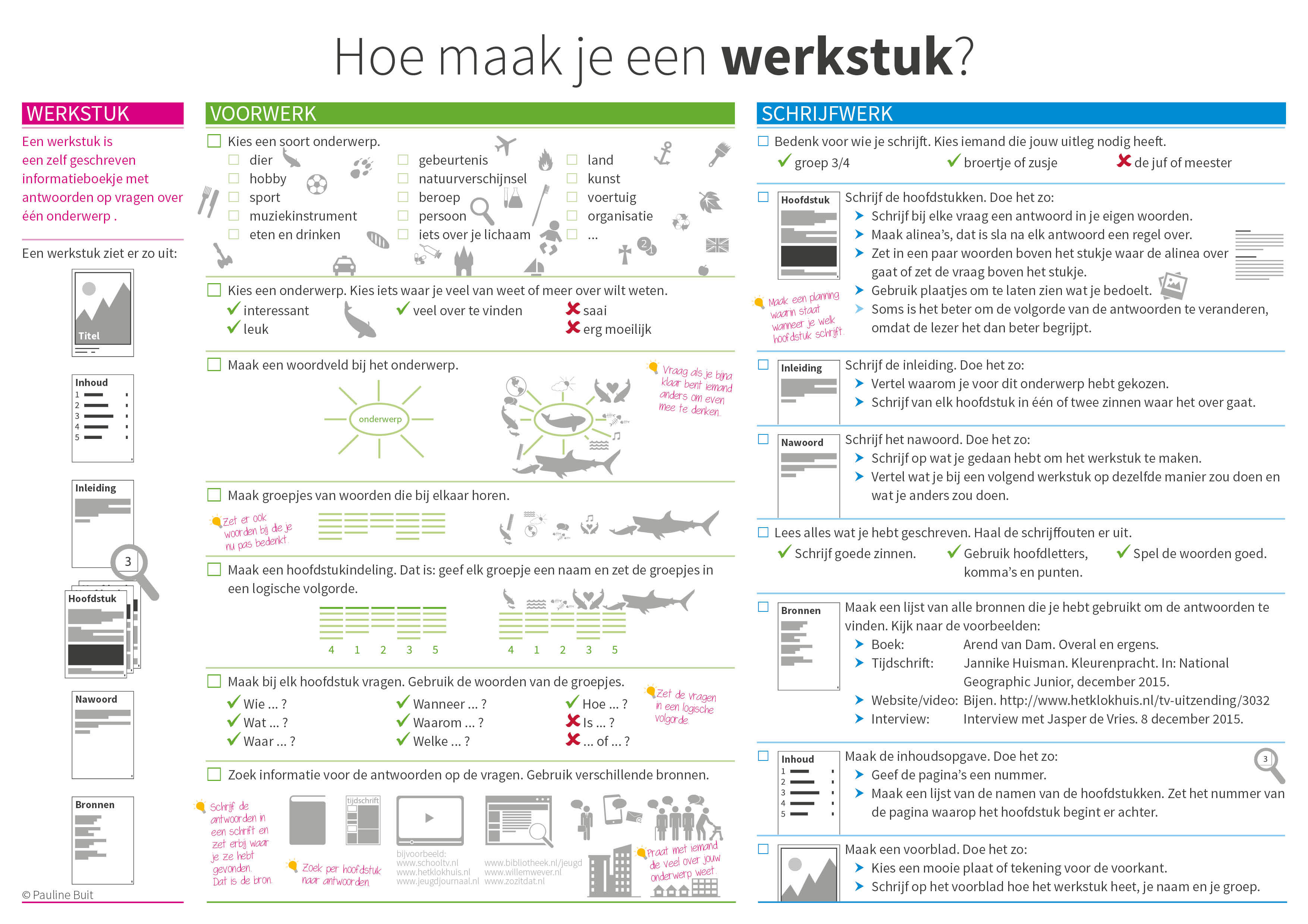 Hoe Maak Je En Werkstuk