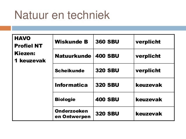 Profielkeuzeavond havo november 2013 - Hoeveel Vakken Mag Je Herkansen Havo