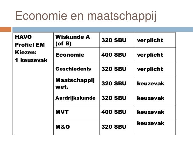 Profielkeuzeavond havo november 2013 - Profiel Economie En Maatschappij Havo