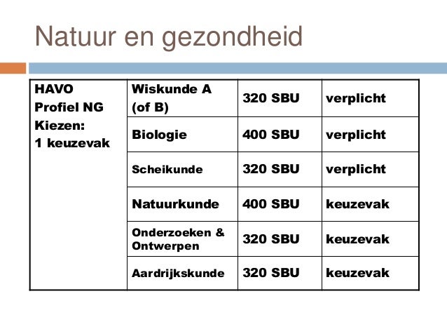 Profiel Natuur En Gezondheid Havo