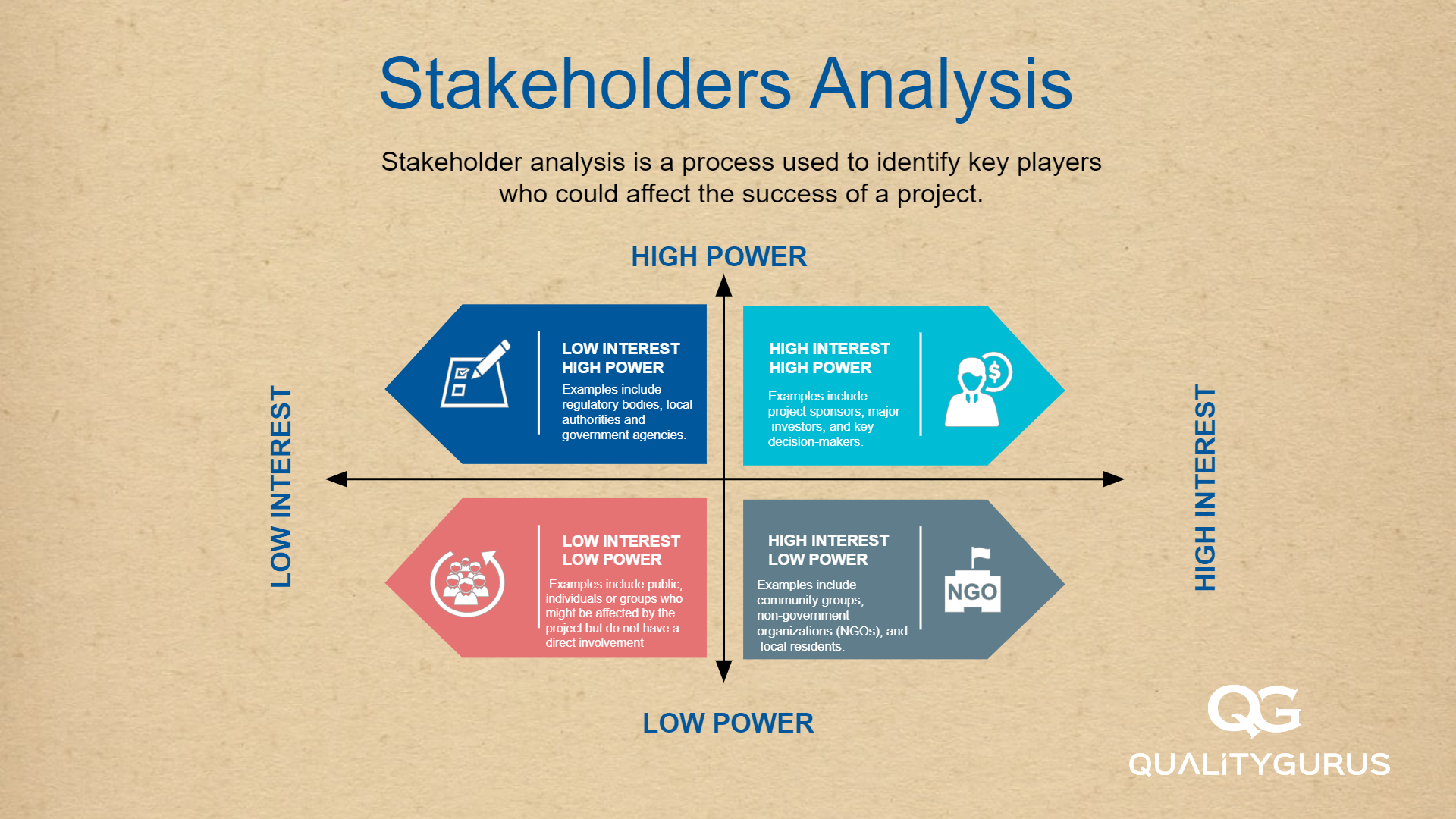 Project Management Stakeholder Analysis Template - prntbl - Wat Zijn Stakeholders In Een Project