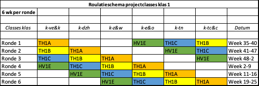 Havo Tl Wat Is Dat