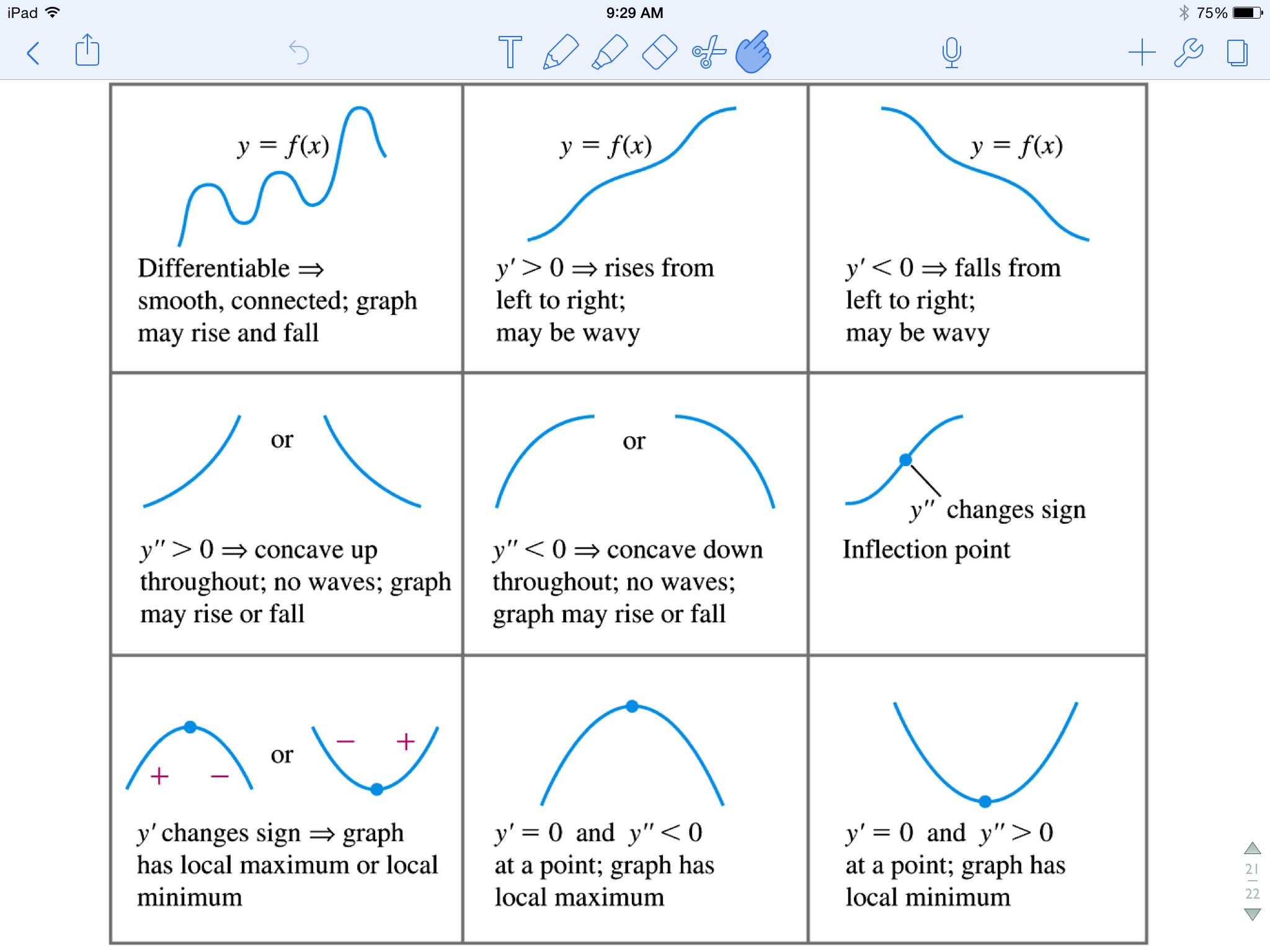 How Do You Find Inflection Points