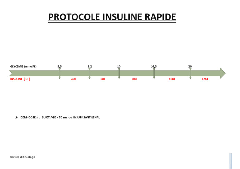 Protocole Insuline Rapide | PDF - Zn Formulier Glp 1 Met Insuline