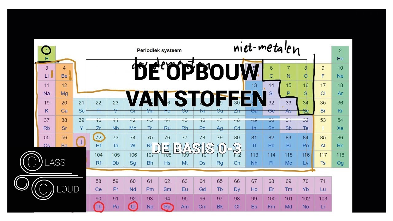 Protonen, elektronen en neutronen uitgelegd | BASISVAARDIGHEDEN - Hoe Bereken Je Protonen Neutronen En Elektronen