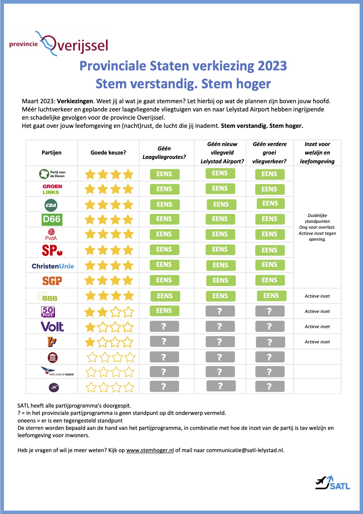Provincie Overijssel – SATL – Lelystad - Waar Staat Bbb Voor Standpunten