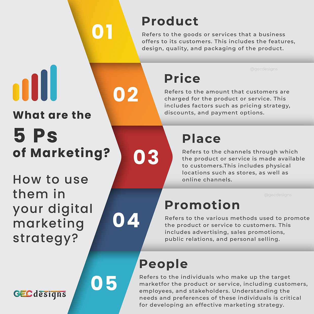 P's Of Marketing Strategy You Should Follow Your Business, 57% OFF - De 5 P's Van Marketing