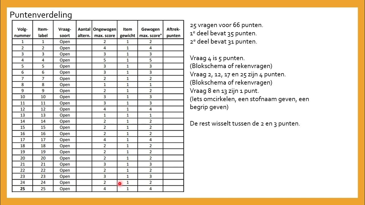 Puntenverdeling VWO Scheikunde 2023 - YouTube - Gemiddelde N Term Scheikunde Vwo