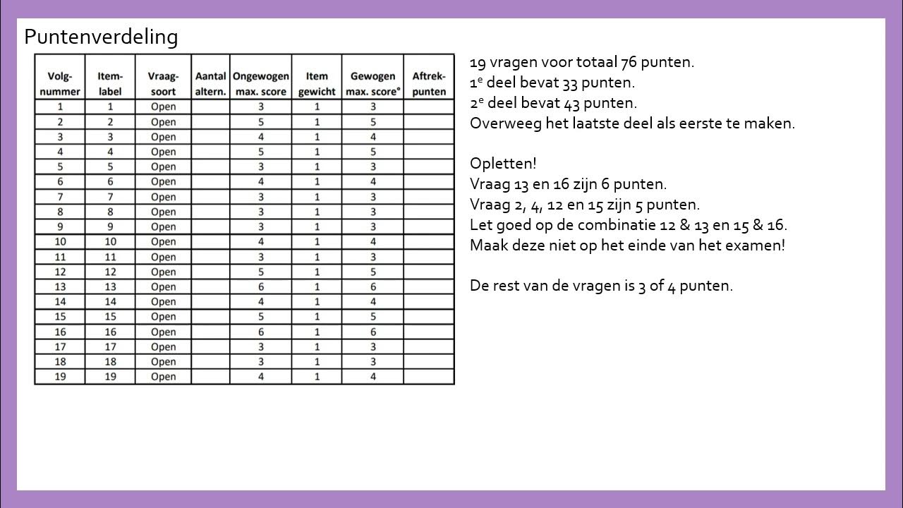 Puntenverdeling VWO Wiskunde B 2023 - YouTube - Welke Cito Score Voor Vwo