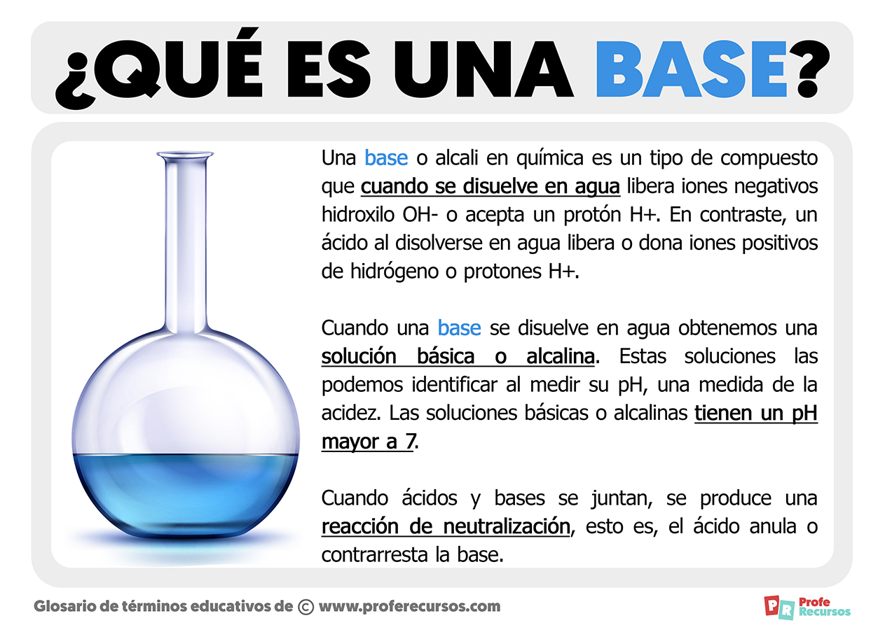 Base Excess Bloedgas Te Laag