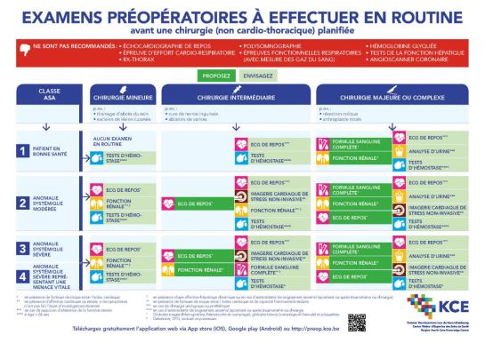 Quels sont les examens préopératoires nécessaires pour votre - Hoeveel Tijd Tussen Preoperatief Onderzoek En Operatie