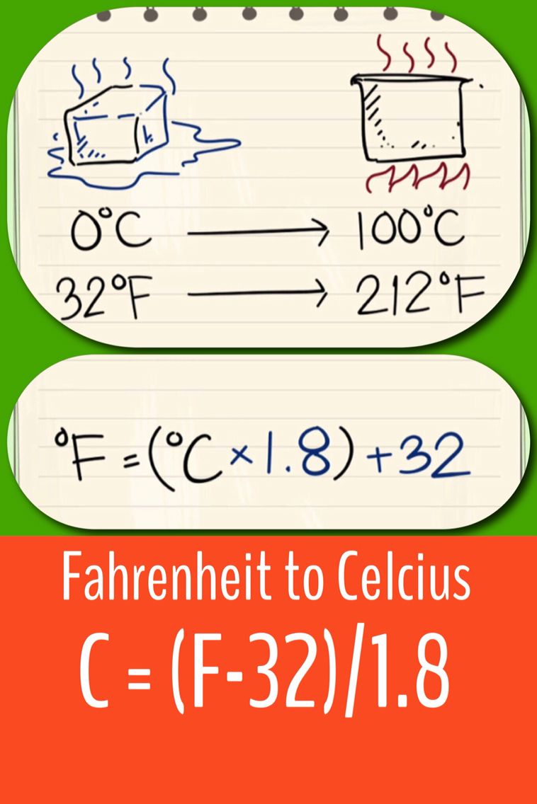 Quick conversion for Celcius to Fahrenheit and Fahrenheit to Celcius - Omrekenen Van Graden Naar Fahrenheit