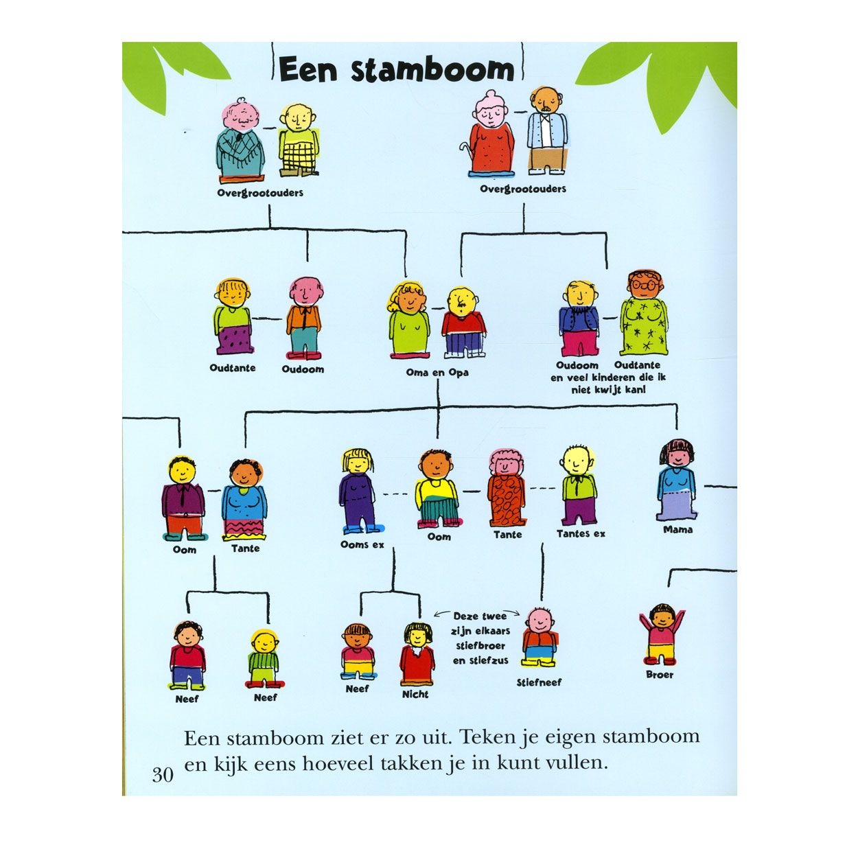 quote/mijn/stamboom - Google zoeken | Stamboom, School, Kinderen - Stamboom Maken Voor School Online