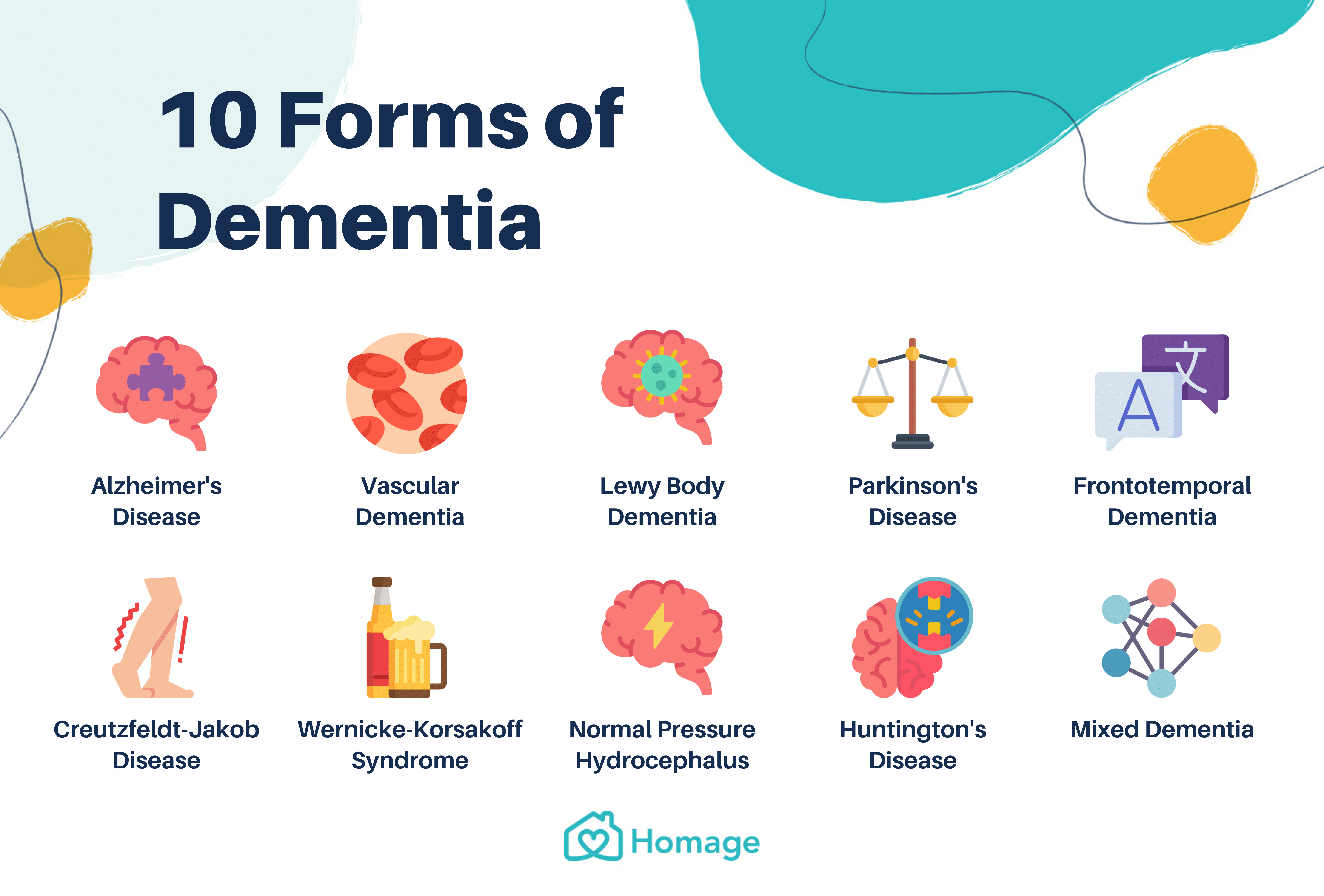 Rare Causes Of Dementia - Welke Soorten Dementie Zijn Er