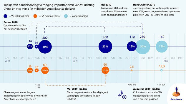 Recessie - Hoe Lang Duurt Een Recessie