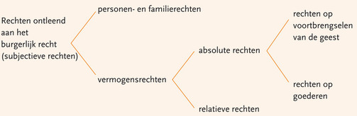 Recht - Jamie van Vucht - Tekortkoming In De Nakoming Artikel