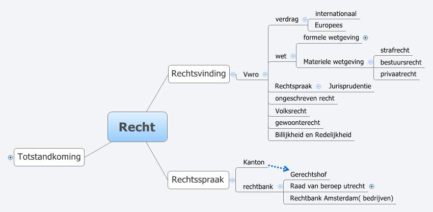 Recht - XMind - Mind Mapping Software - Derogerende Werking Redelijkheid En Billijkheid