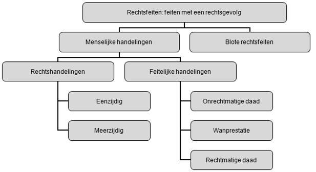 Recht - Zino van Hirtum - Materieel Recht En Formeel Recht