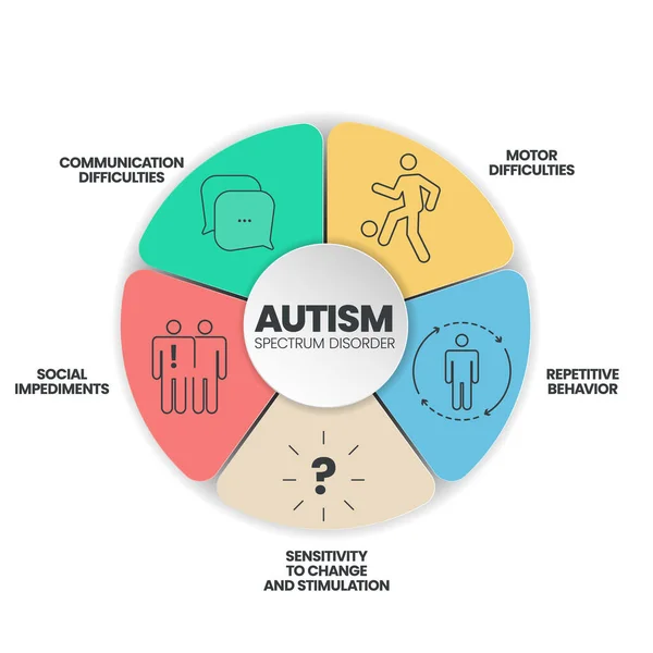 Rechtenvrije stockvectors van Repetitive behaviors - Stoornis In Het Autistisch Spectrum