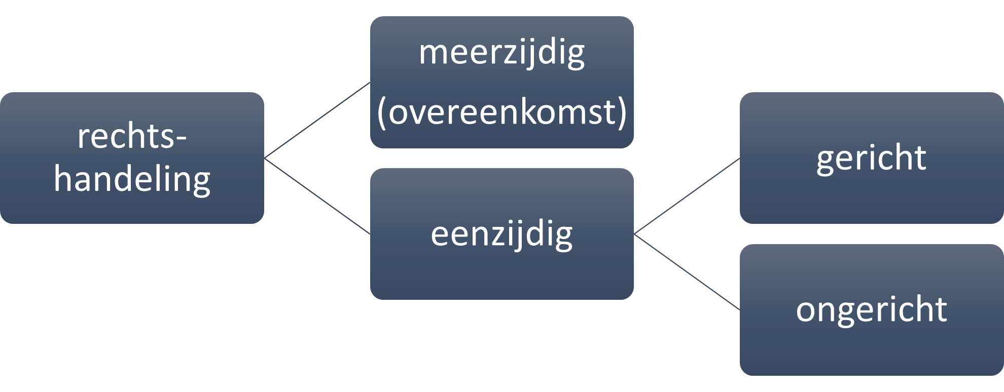 Rechtshandeling: definitie - LLM Legal - Wat Is Een Publiekrechtelijke Rechtshandeling