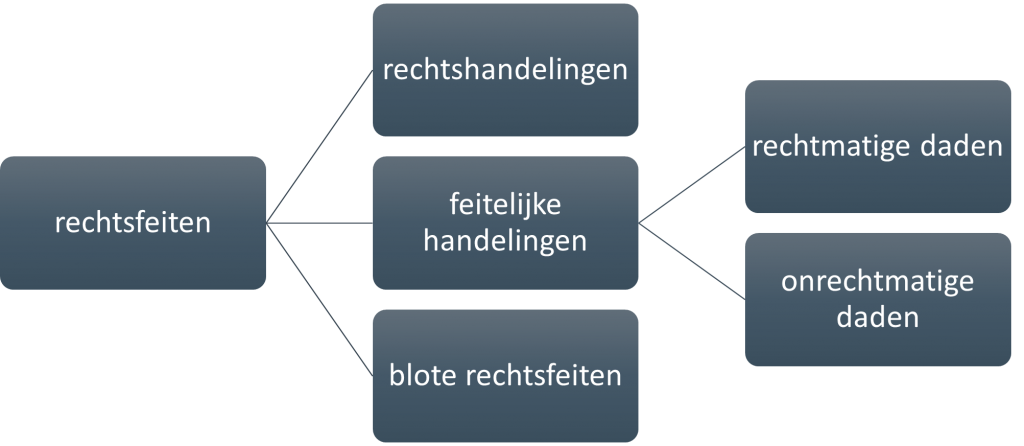 Wat Is Een Publiekrechtelijke Rechtshandeling